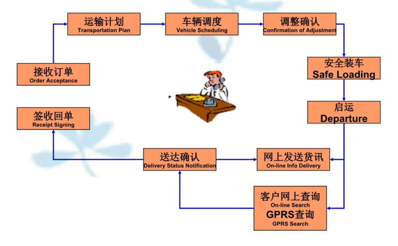 吴江震泽直达东丰物流公司,震泽到东丰物流专线